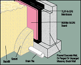 TND Wall Diagram
